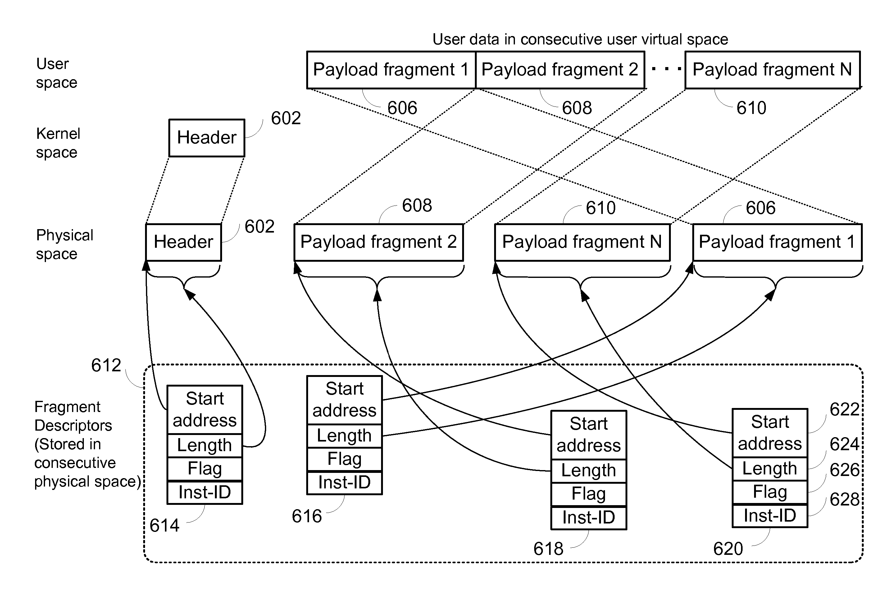 High performance memory based communications interface