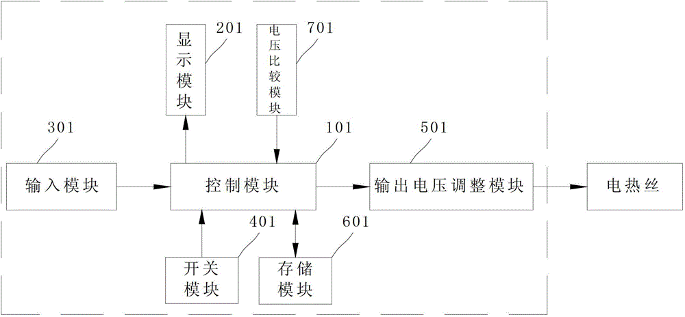 Operation and control device of human-computer interaction electronic cigarette