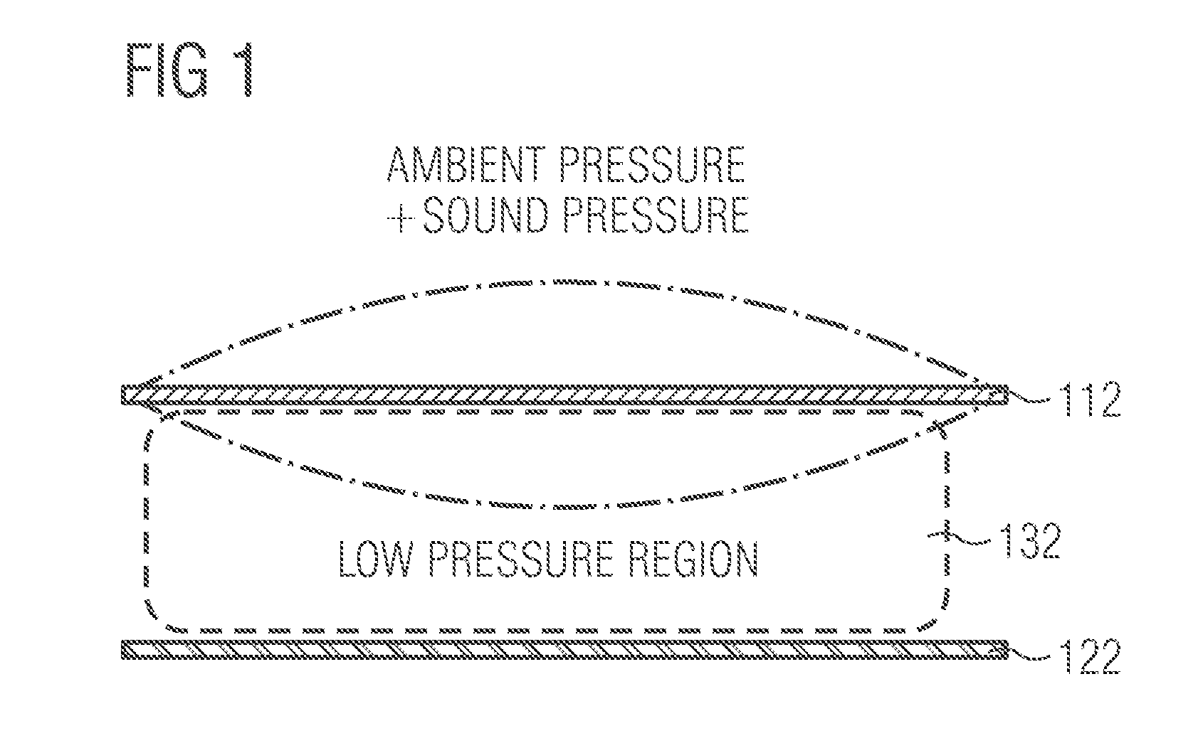 MEMS microphone with low pressure region between diaphragm and counter electrode