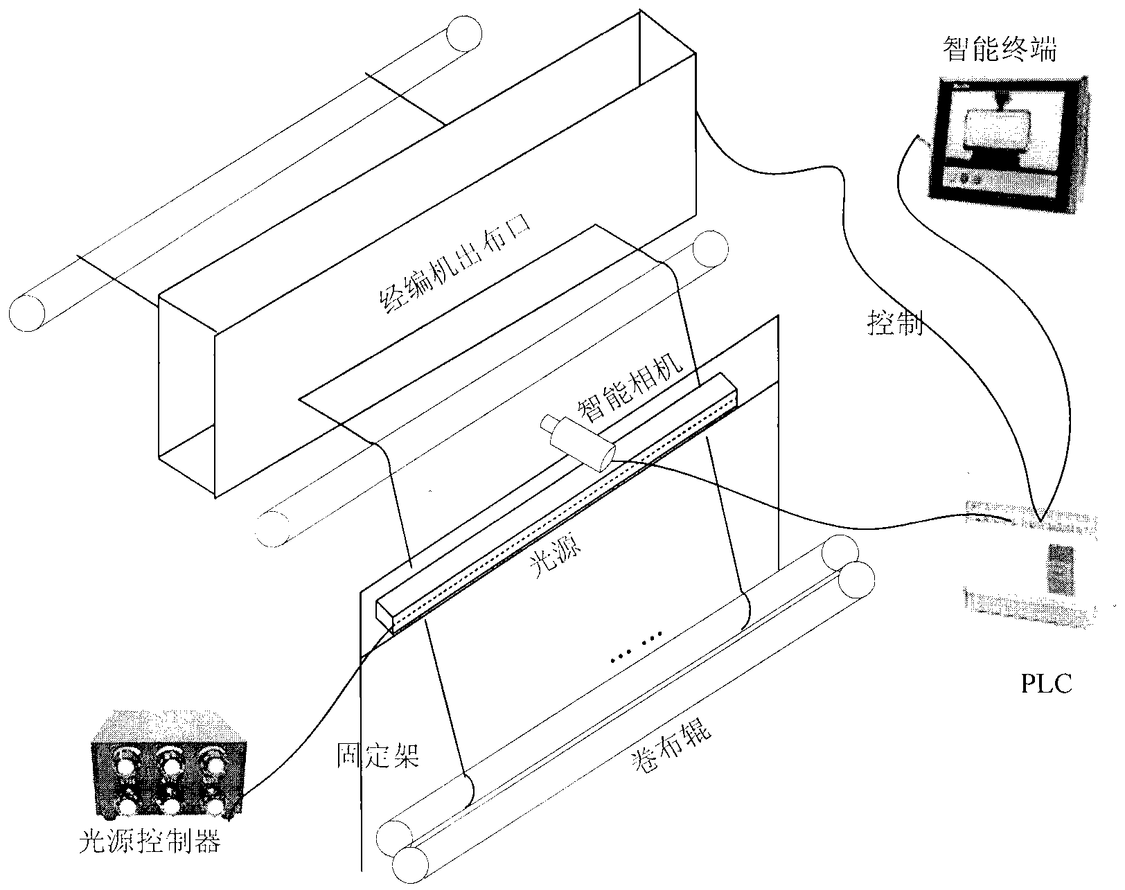 Warp knitting machine cloth flaw on-line visual inspection method based on Gabor transformation