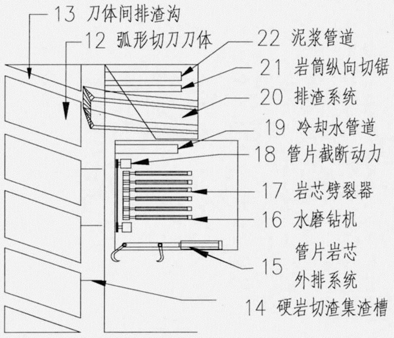 Tube-fin type hard rock tunneling machine