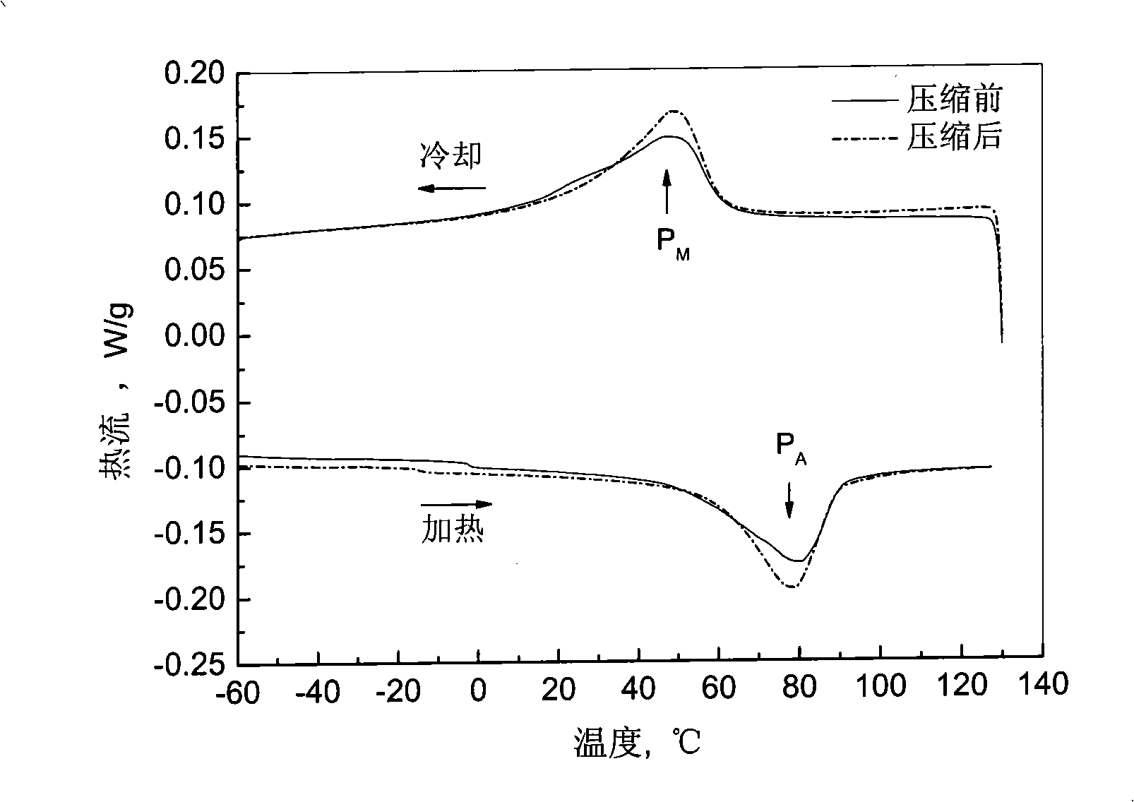 Preparation of composite type light high-strength nickel-titanium memory alloy-based high damping material