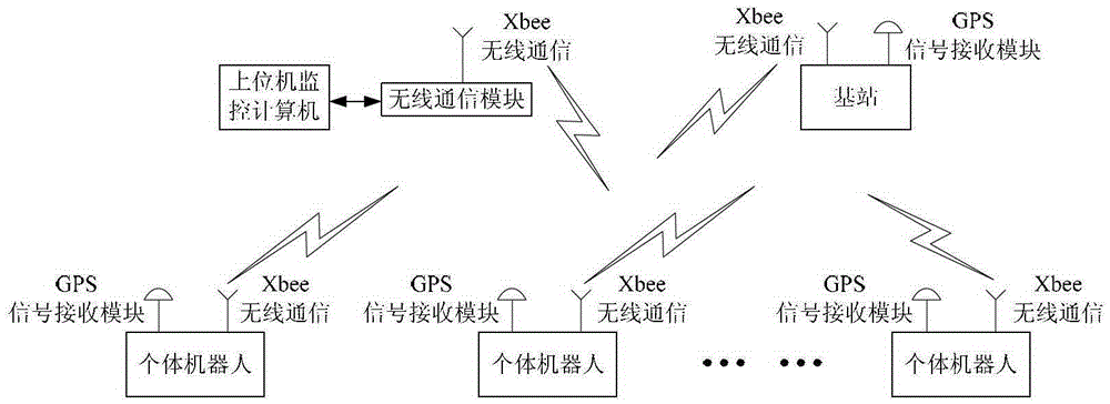 A control system and control method for an outdoor miniature ground group robot