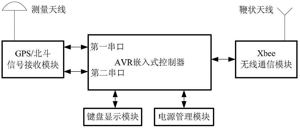 A control system and control method for an outdoor miniature ground group robot