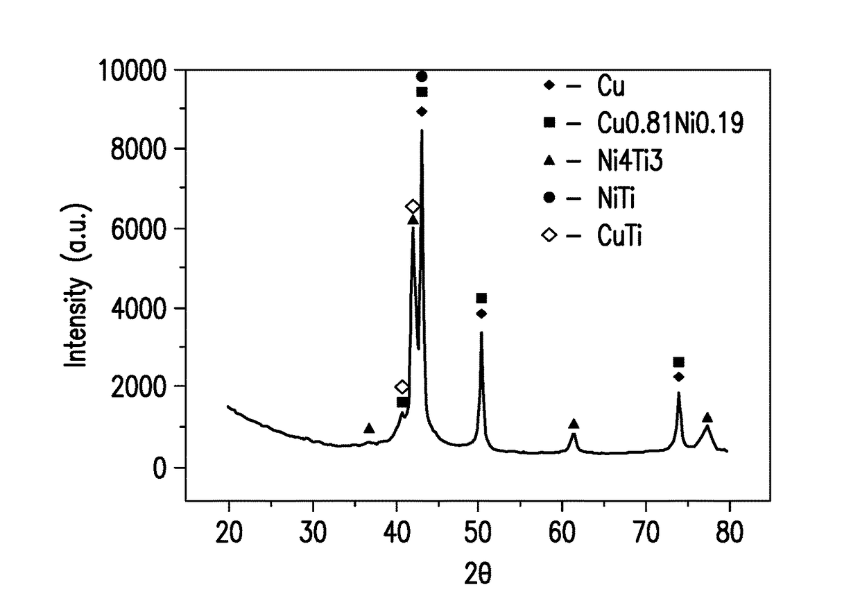 Medical instrument coating and preparation method therefor and medical instrument comprising coating