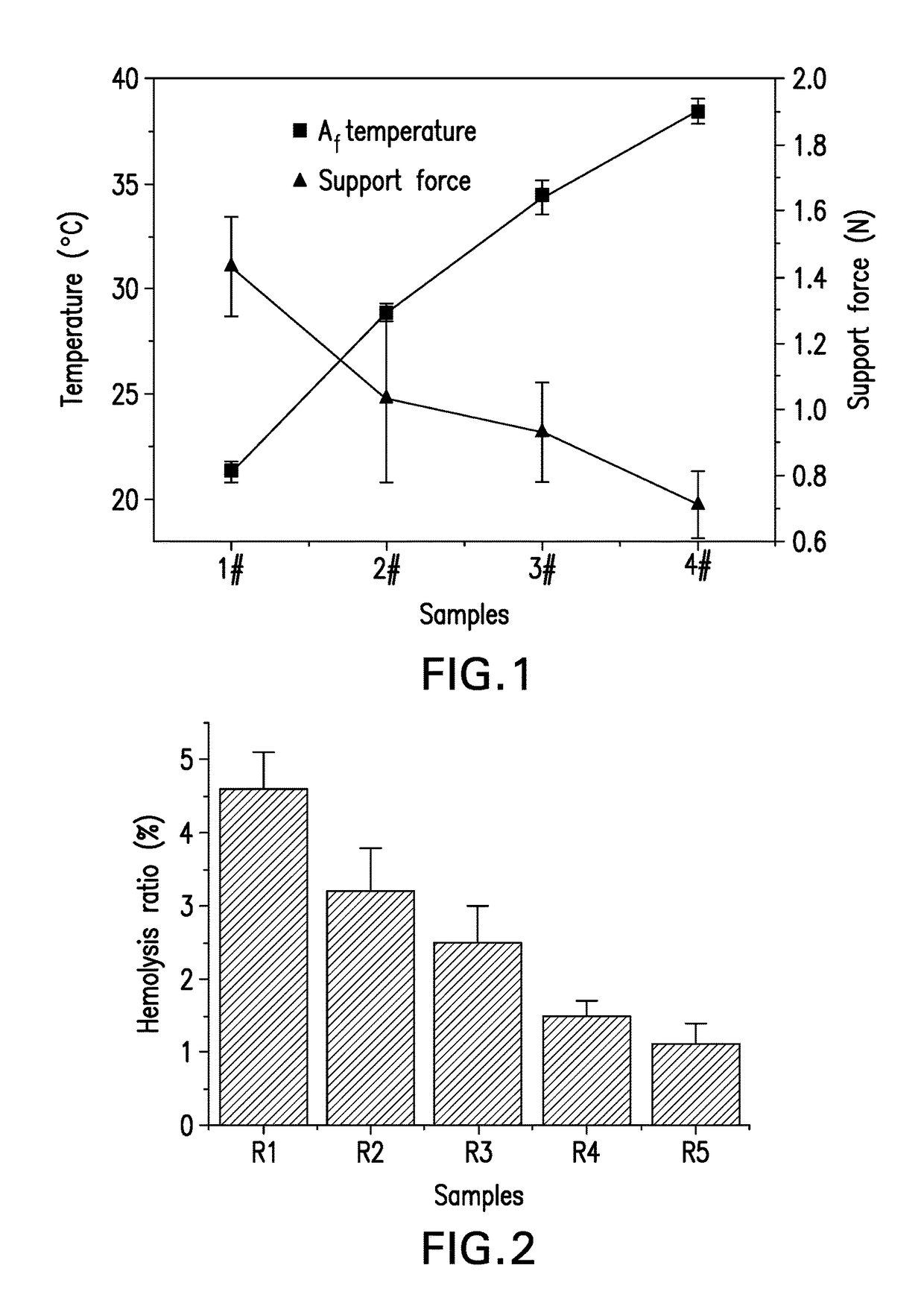 Medical instrument coating and preparation method therefor and medical instrument comprising coating