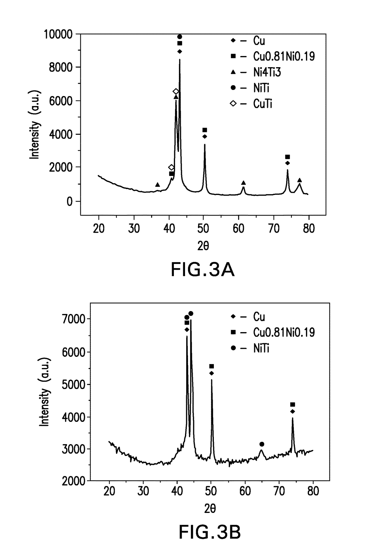 Medical instrument coating and preparation method therefor and medical instrument comprising coating