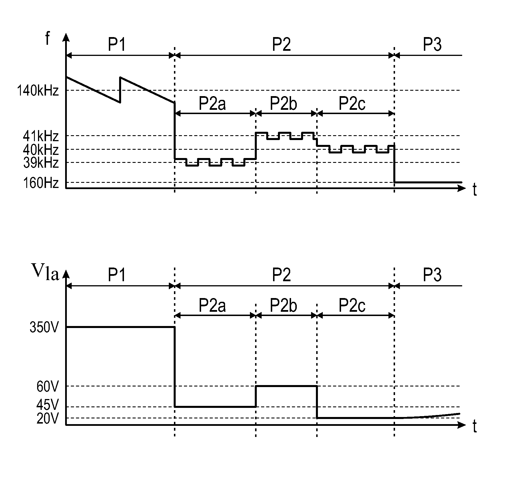 Electronic ballast with feedback current control for preheating of lamp filaments