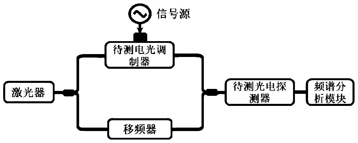 Frequency response test device and method of all-in-one photoelectric device