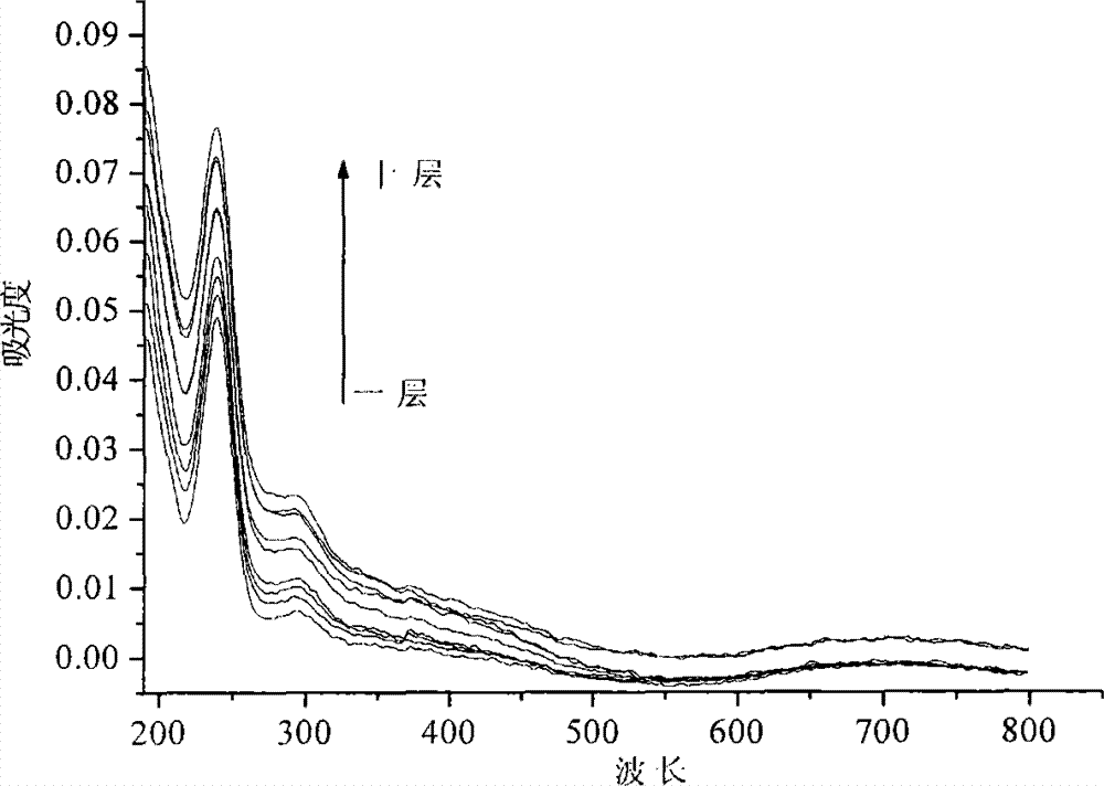 Hydrogen peroxide electrochemical sensor and manufacturing method thereof