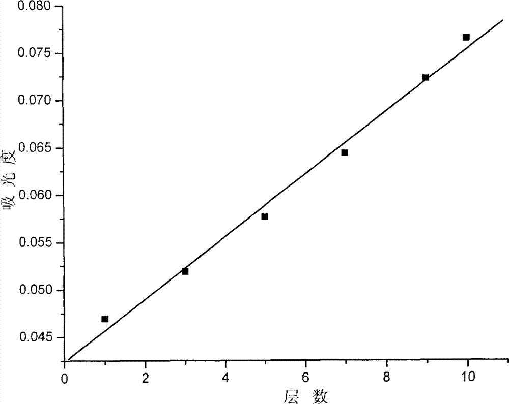 Hydrogen peroxide electrochemical sensor and manufacturing method thereof