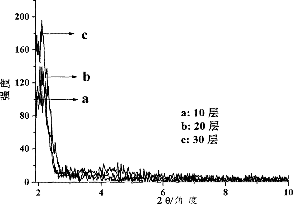 Hydrogen peroxide electrochemical sensor and manufacturing method thereof