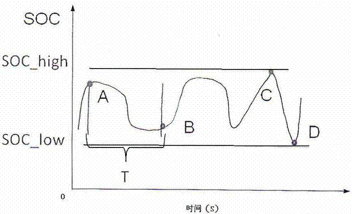 Energy management and assembly coordination control method of hybrid excavator