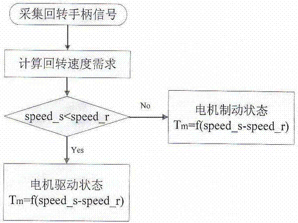 Energy management and assembly coordination control method of hybrid excavator