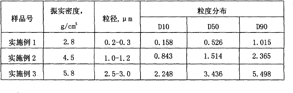 Method for preparing silver powder in continuous mode