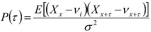 Short-term traffic flow forecasting device