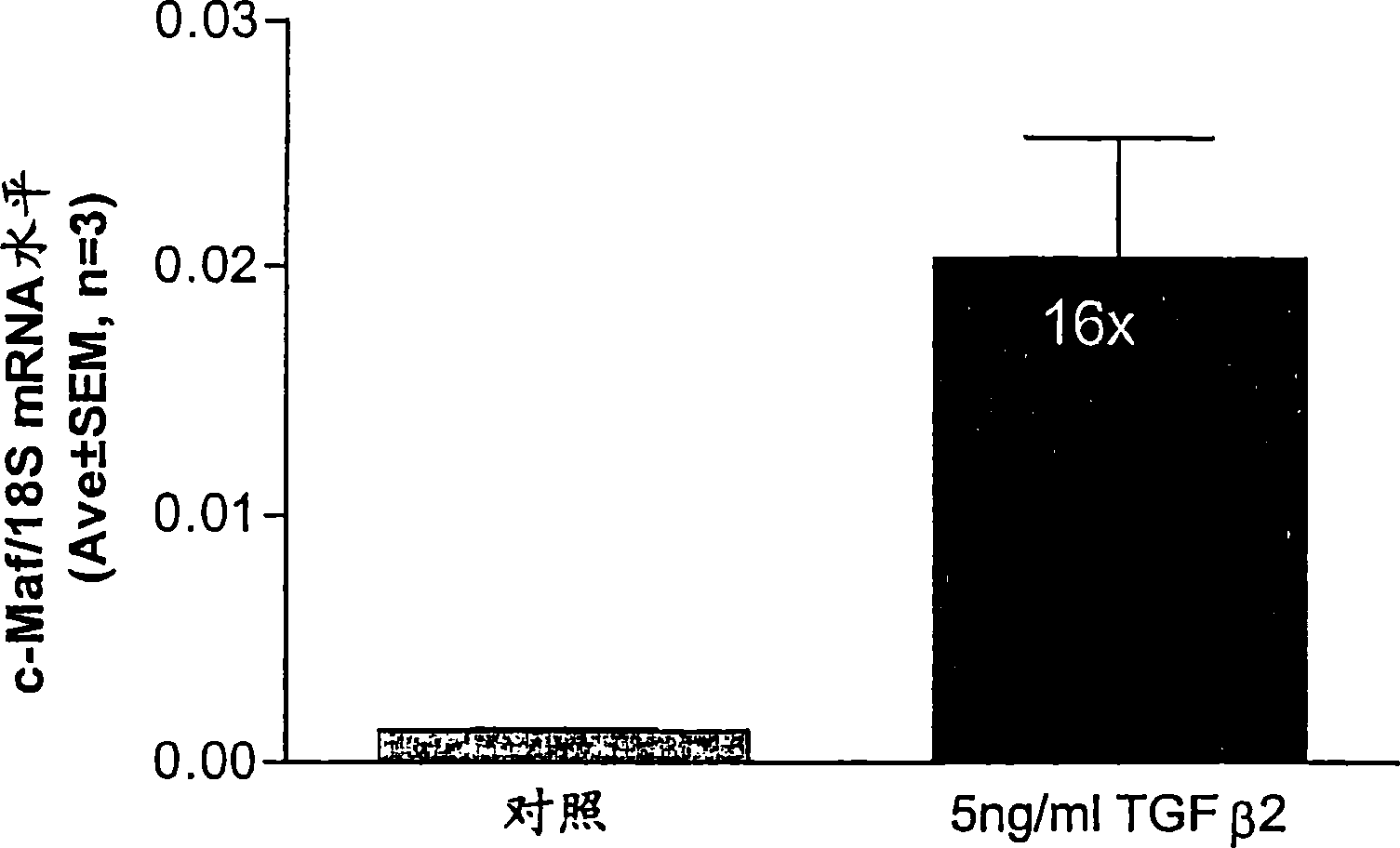 CDK2 antagonists as short form C-MAF transcription factor antagonists for treatment of glaucoma