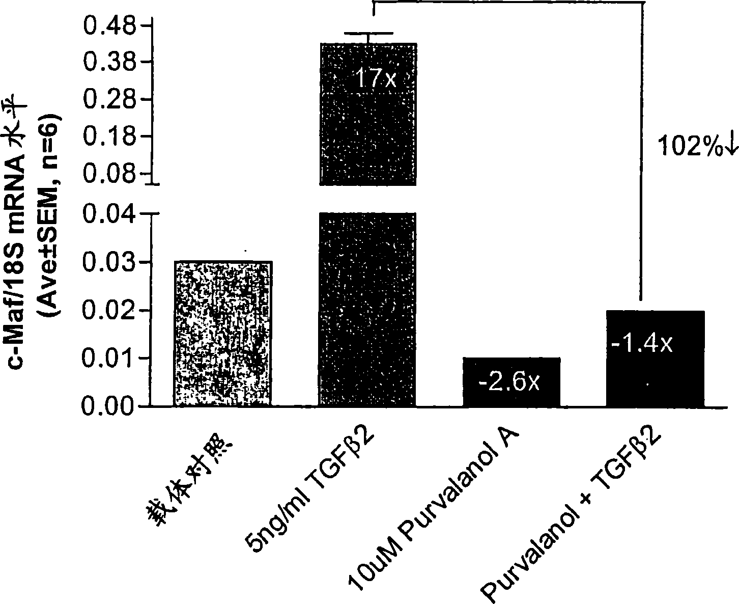 CDK2 antagonists as short form C-MAF transcription factor antagonists for treatment of glaucoma