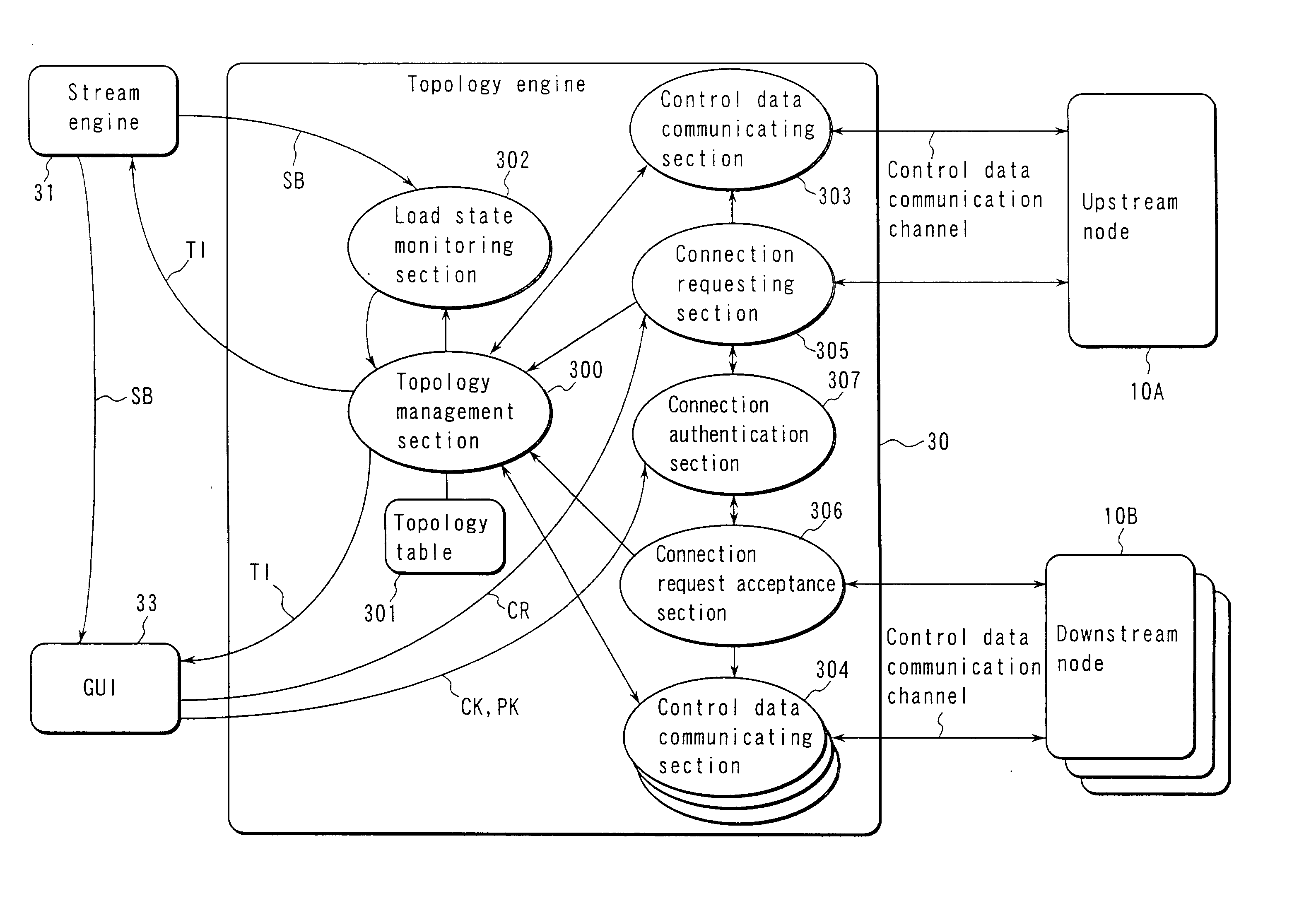 Method and system for distributing data in a network