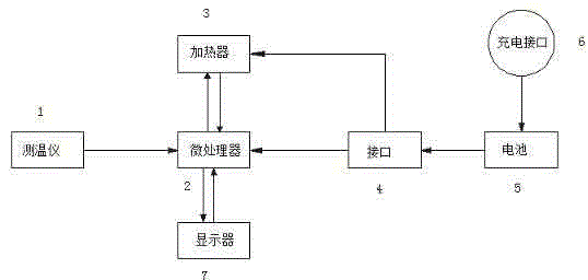 Infusion heating instrument