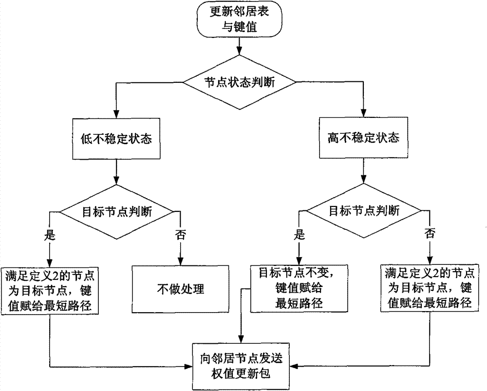 Sensor network-based indoor emergency navigation method