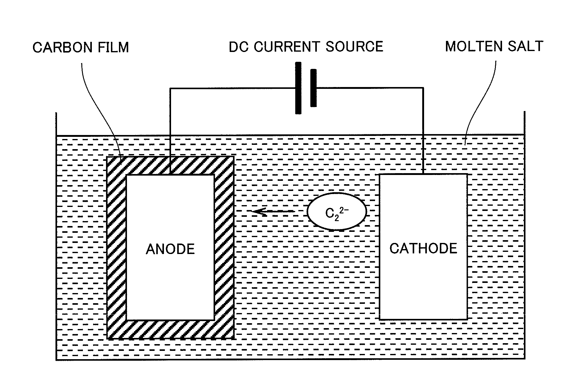 Method for electrochemically depositing carbon film on a substrate