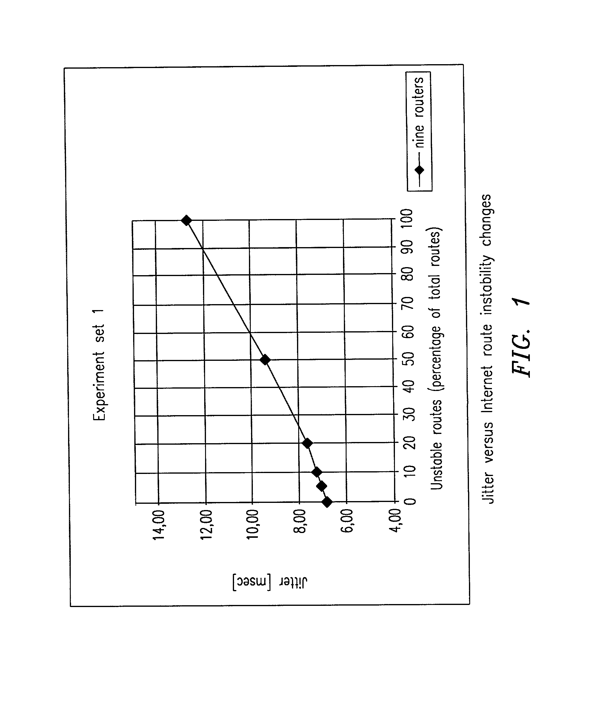 Jitter reduction in Differentiated Services (DiffServ) networks