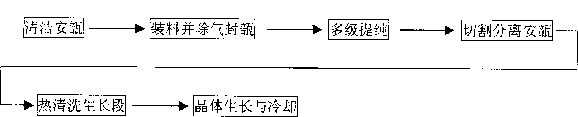 Method and equipment for growing monocrystal of cadmium selenide by gas-phase vertical pulling