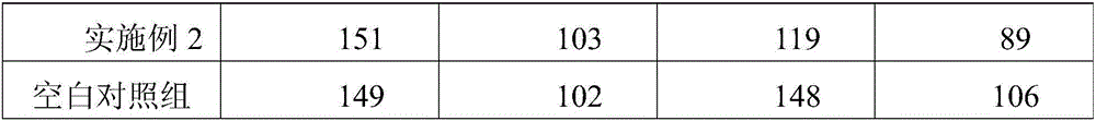 Purple-skin-sweet-potato health-care nutrition powder and preparing method thereof