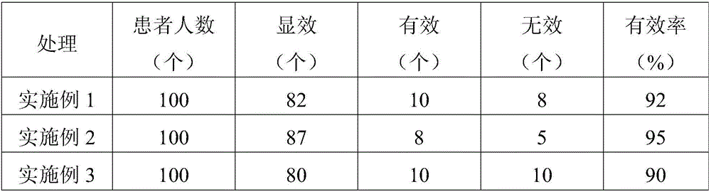 Purple-skin-sweet-potato health-care nutrition powder and preparing method thereof