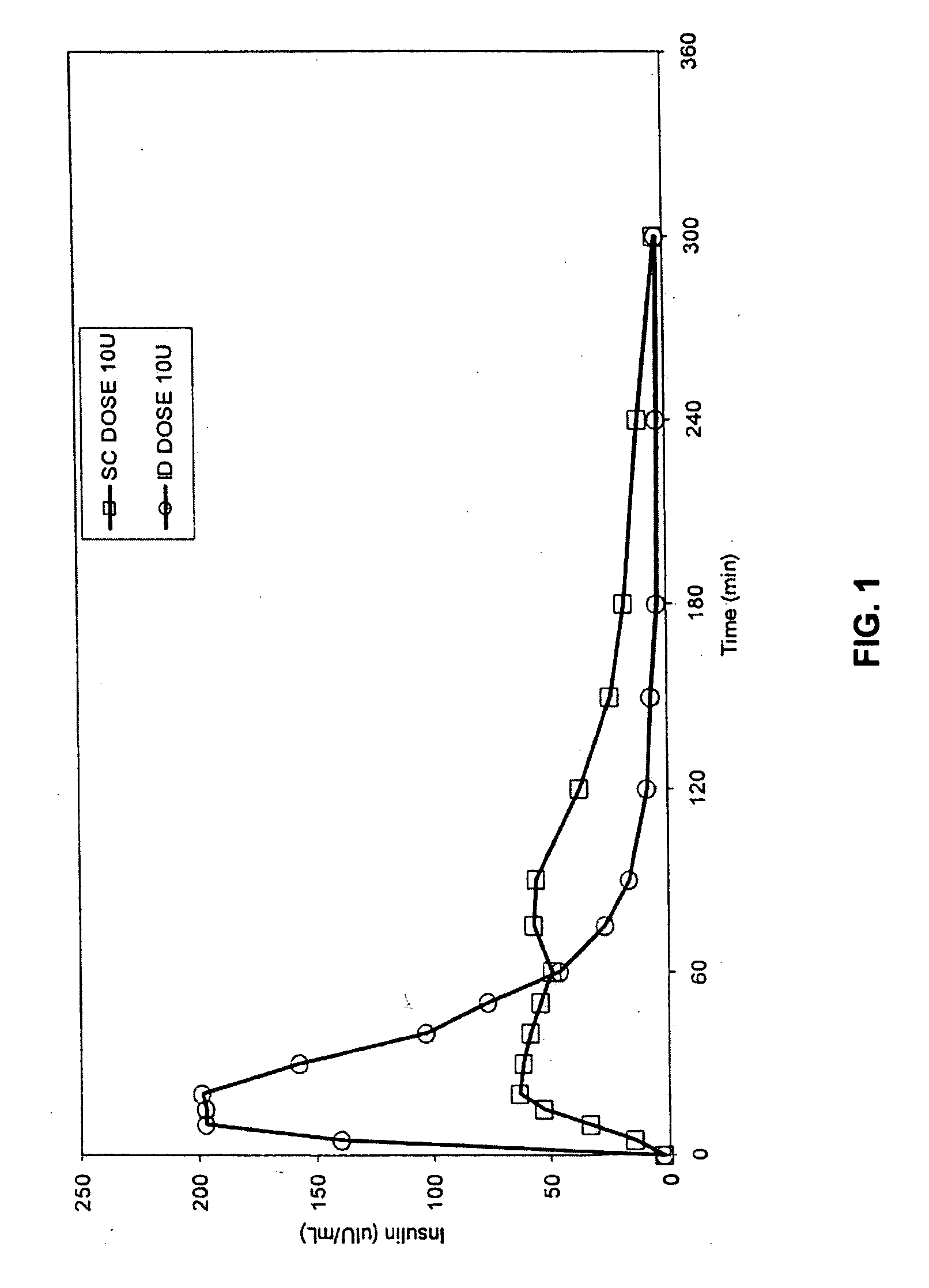 Method for delivering therapeutic proteins to the intradermal compartment