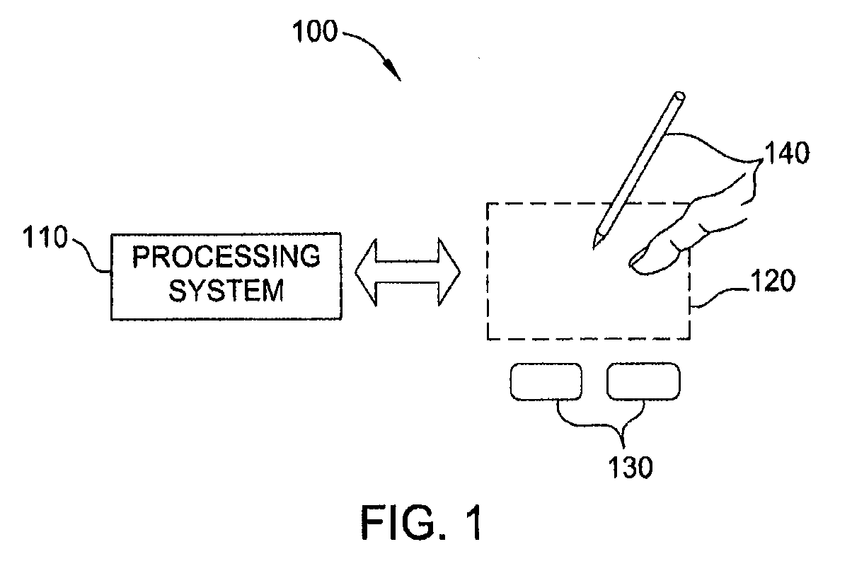 Differential force and touch sensing