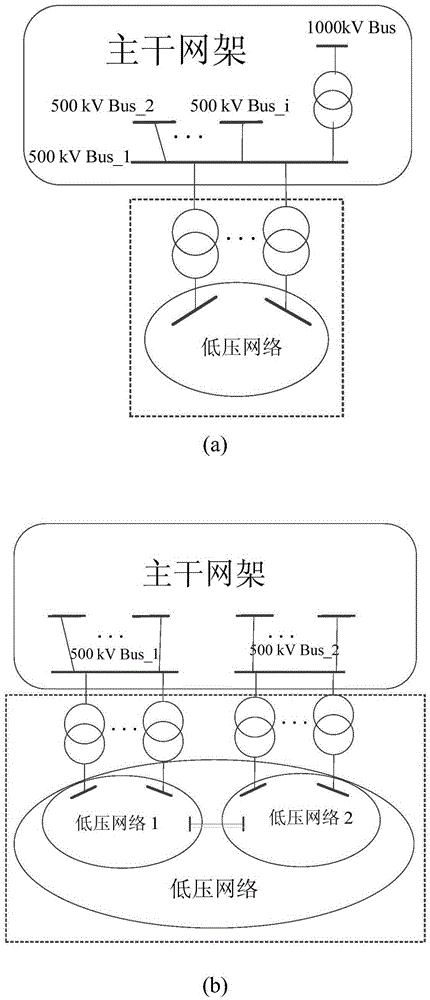 A Construction Method of Electromagnetic Transient Simulation Model for Large-Scale AC-DC Power System