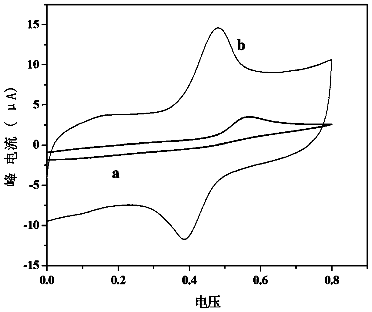 Magnetic surface molecularly imprinted polymer and preparation method and application thereof