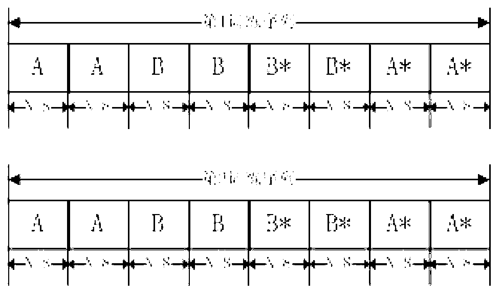 Method of symbol timing synchronization and carrier synchronization applied to OFDM system