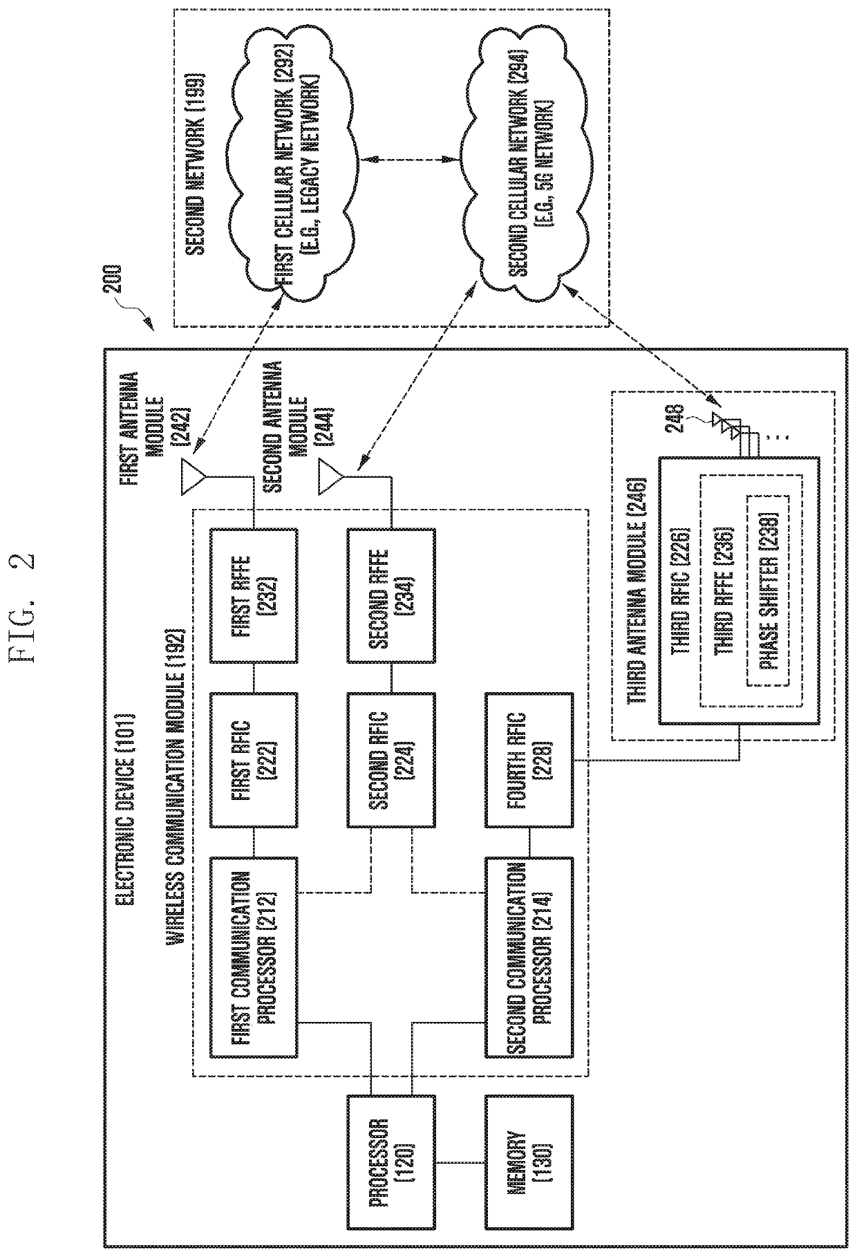 Antenna using horn structure and electronic device including the same