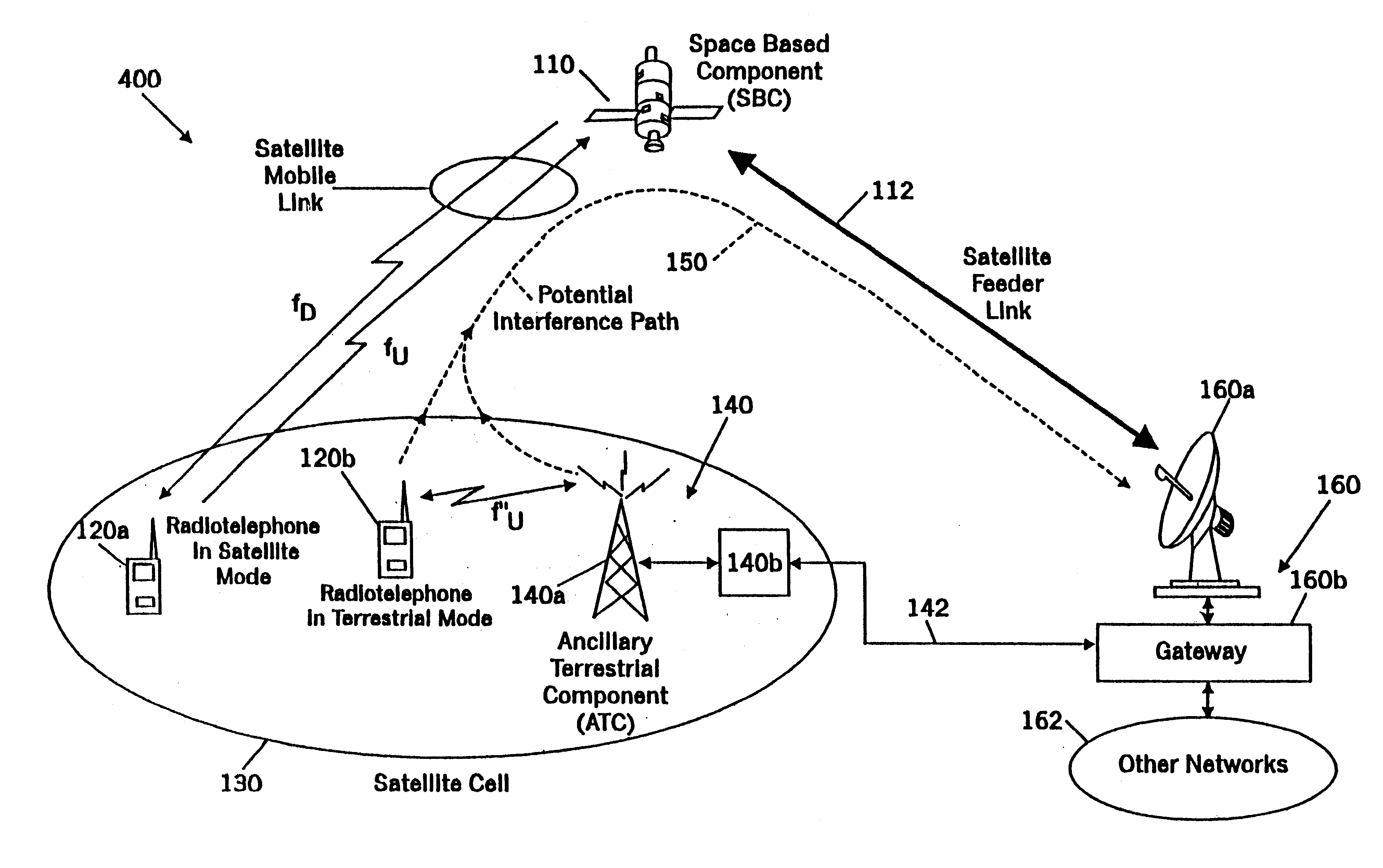 Filters for combined radiotelephone/GPS terminals