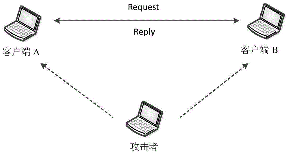 Distributed detection method and system for ARP (Address Resolution Protocol) cheating