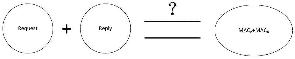 Distributed detection method and system for ARP (Address Resolution Protocol) cheating