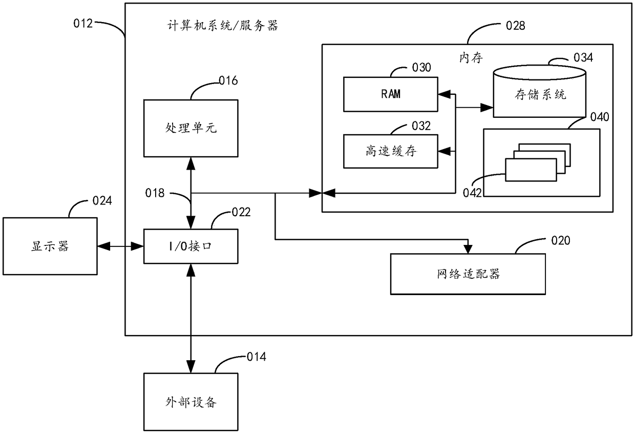 A spark query method and system supporting trusted computing