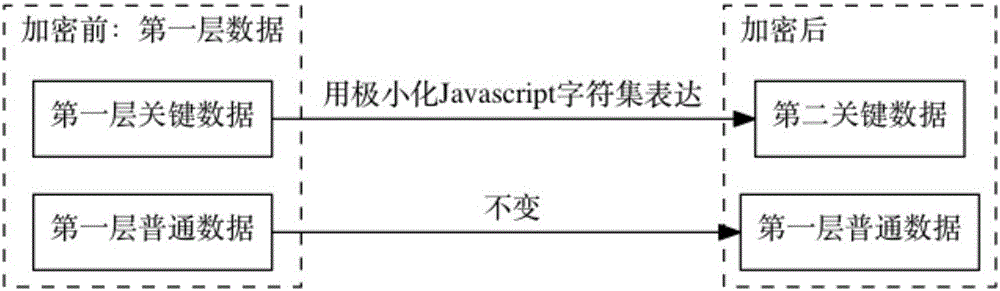 Webpage source code three-layer encryption method