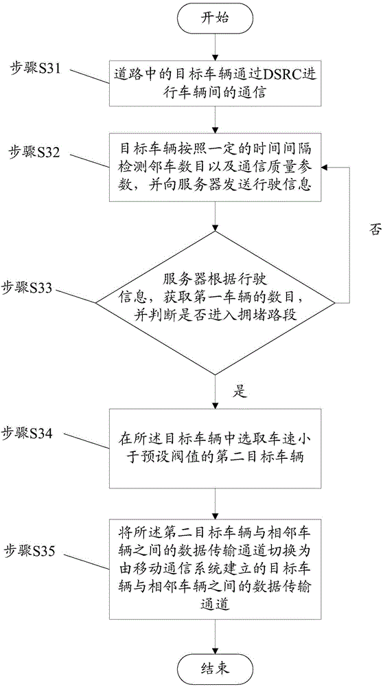 Inter-vehicle communication method and device