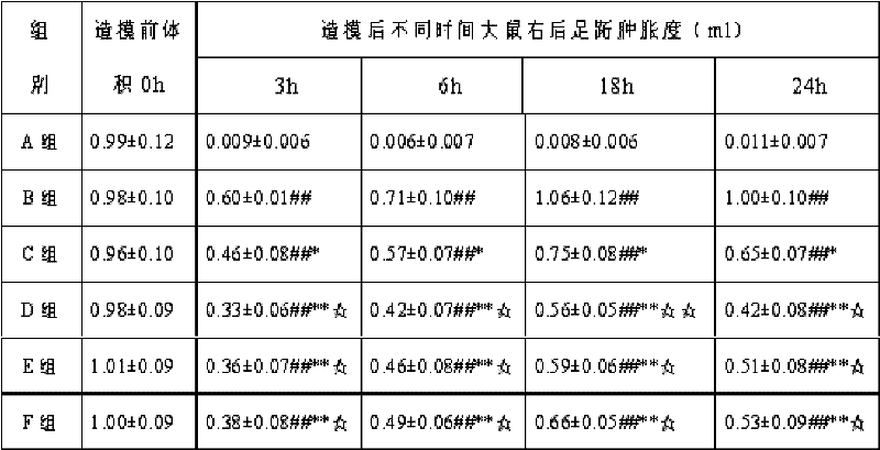 Medicine for treating rheumatoid arthritis and preparation method thereof