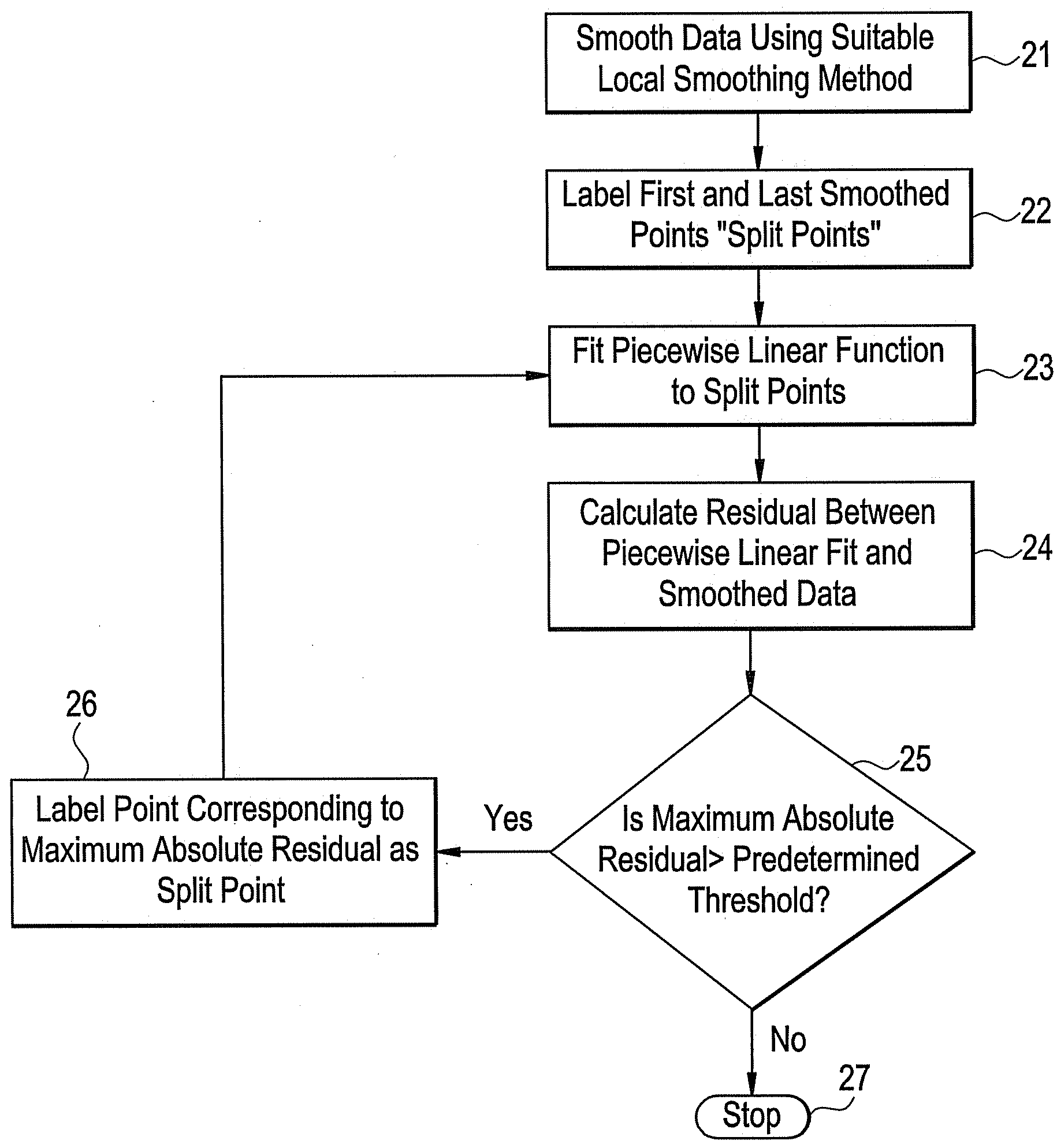 System and method for fault detection and localization in time series and spatial data