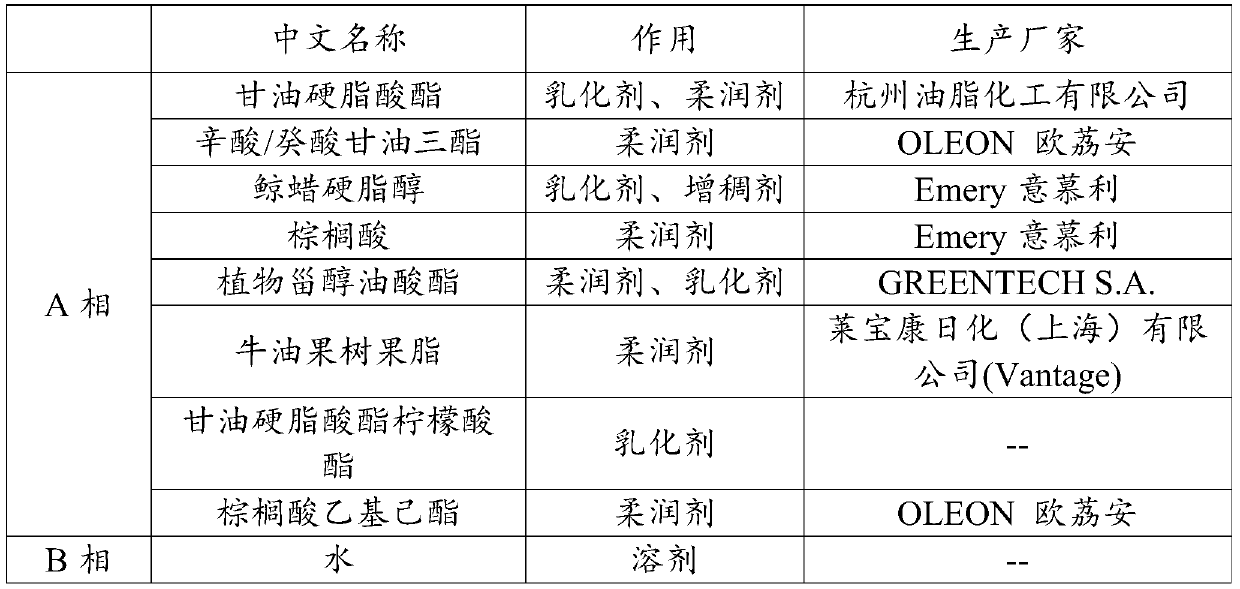 Emulsion with refreshing, moistening and moisturizing effects and preparation method thereof