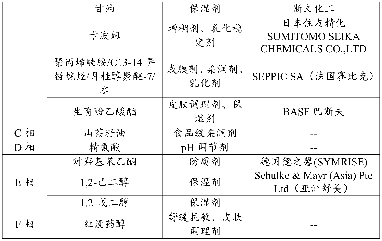 Emulsion with refreshing, moistening and moisturizing effects and preparation method thereof