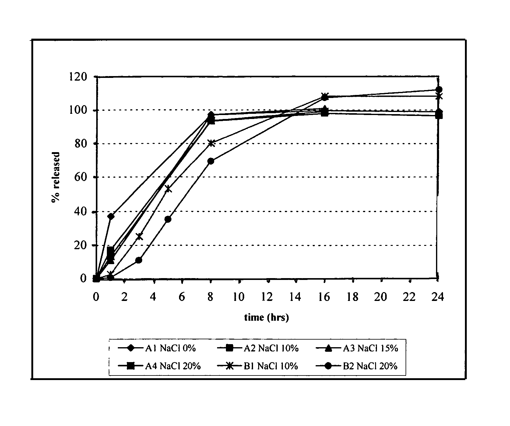 Osmotic device containing amantadine and an osmotic salt