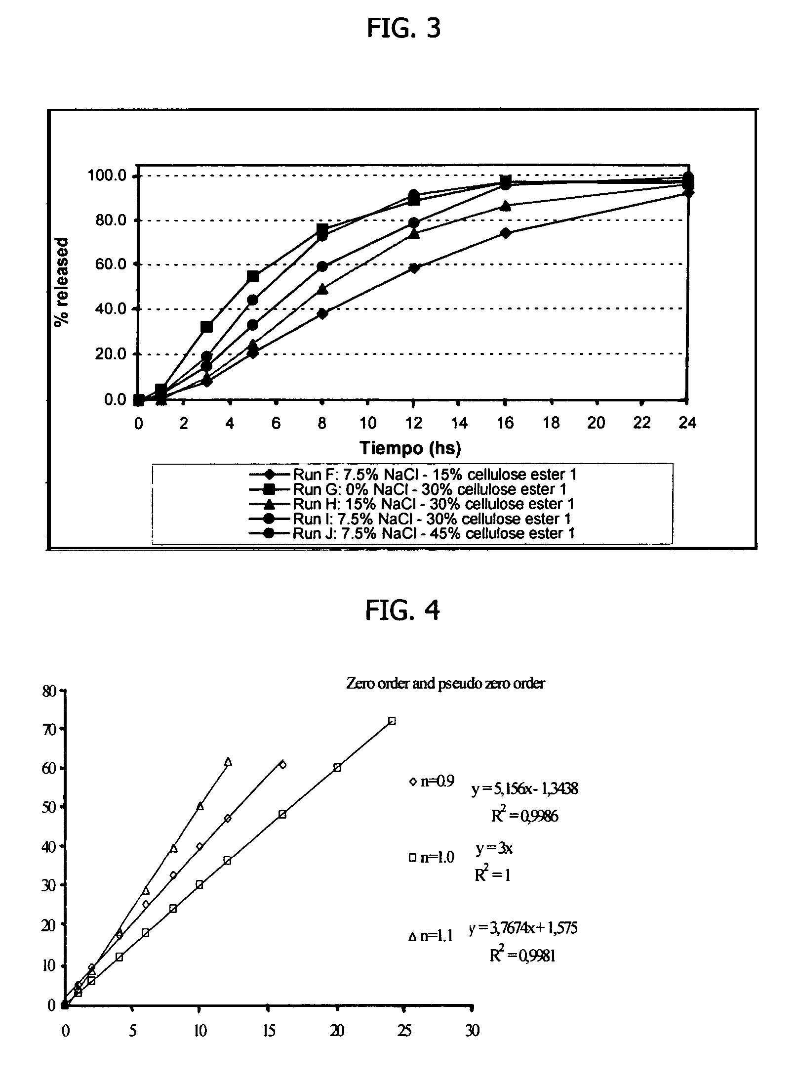 Osmotic device containing amantadine and an osmotic salt