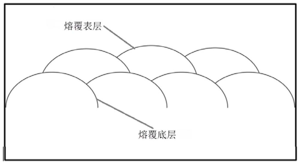 Composite coating for wear-proof casing of petroleum drilling tool and preparation method of composite coating