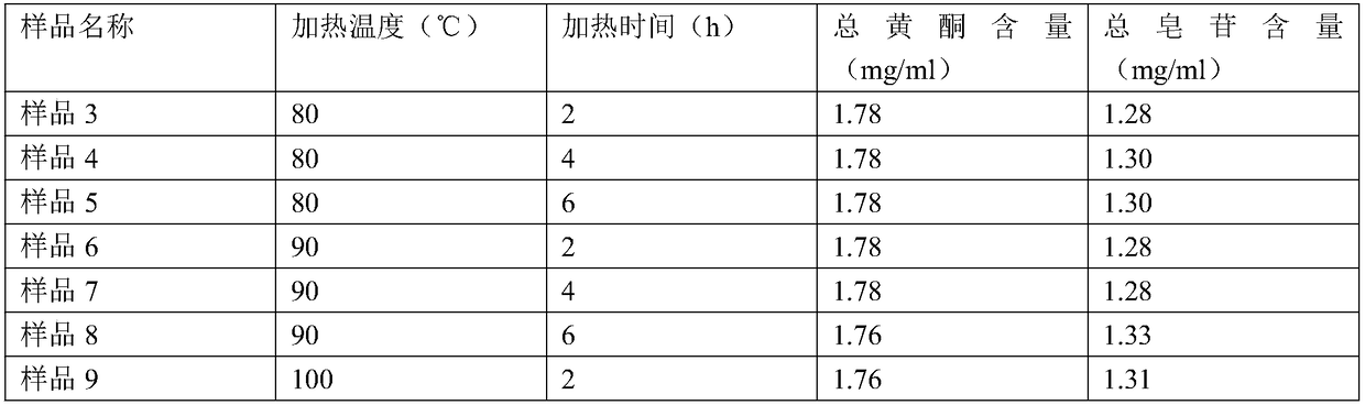 Preparation method and detection method of Stauntonia chinensis DC injection